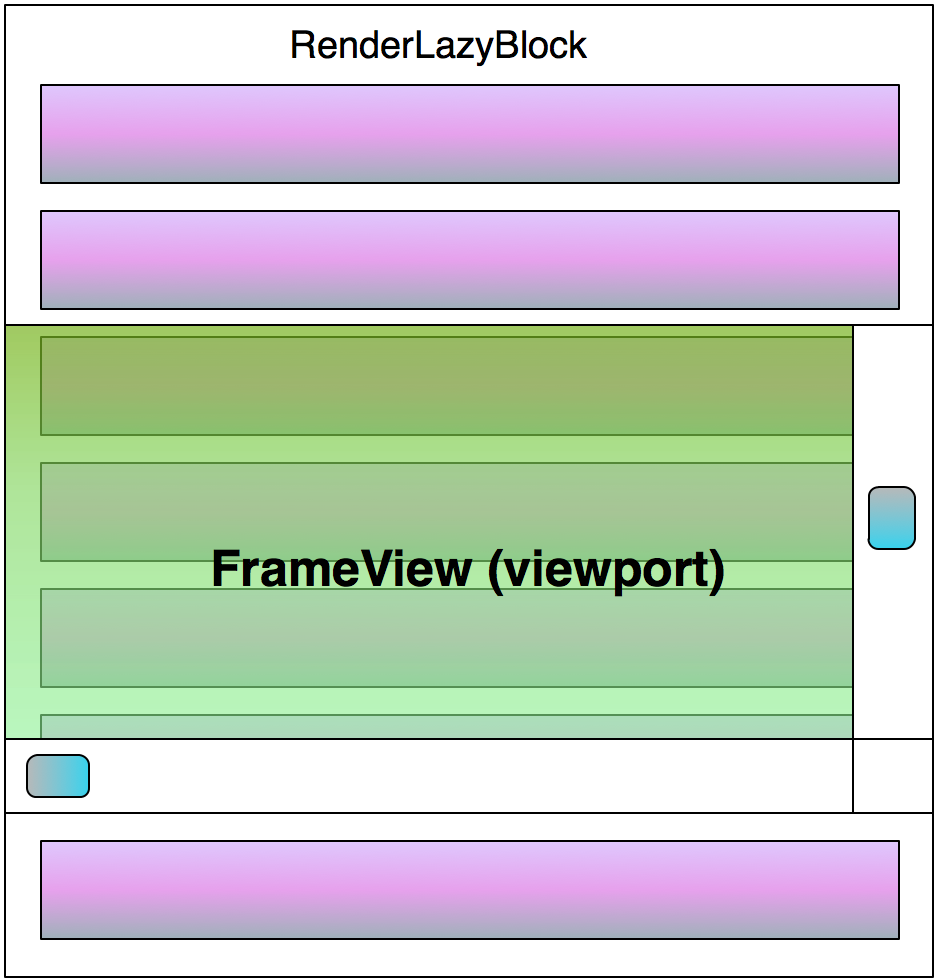 Browser Rendering Web Layout How Chrome Renders the Web
